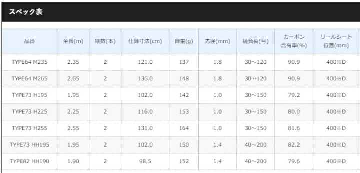 楽天市場 シマノ 18 ライトゲーム モデラート Type64 M235 船竿 送料無料 S01 セール対象商品 釣人館ますだ 楽天市場支店