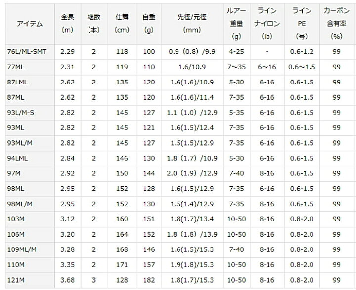 楽天市場】ダイワ モアザン エキスパート AGS （スピニングモデル 