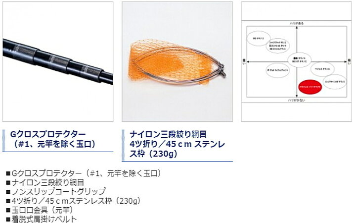楽天市場】シマノ アドバンスイソ 玉網 600 / 玉の柄 shimano 釣具 