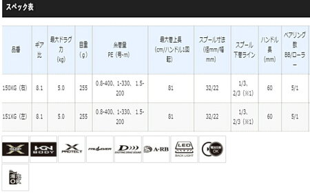 シマノ19グラップラーCT150XG(左ハンドル)/ベイトリール(送料無料)/5月中旬〜下旬頃入荷予定先行予約受付中