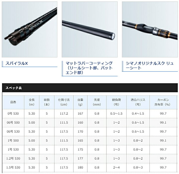 シマノ 19 鱗海 アートレータ 1号-500 / 磯竿 shimano（楽天市場 