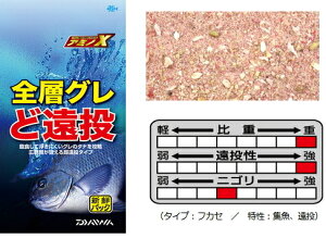 _C A~mX SwOǉ (12ܓ) daiwa