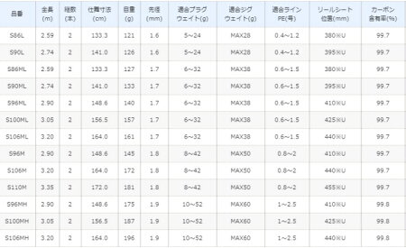 楽天市場 シマノ 19 エンカウンター S106ml ショアジギングロッド S01 セール対象商品 釣人館ますだ 楽天市場支店