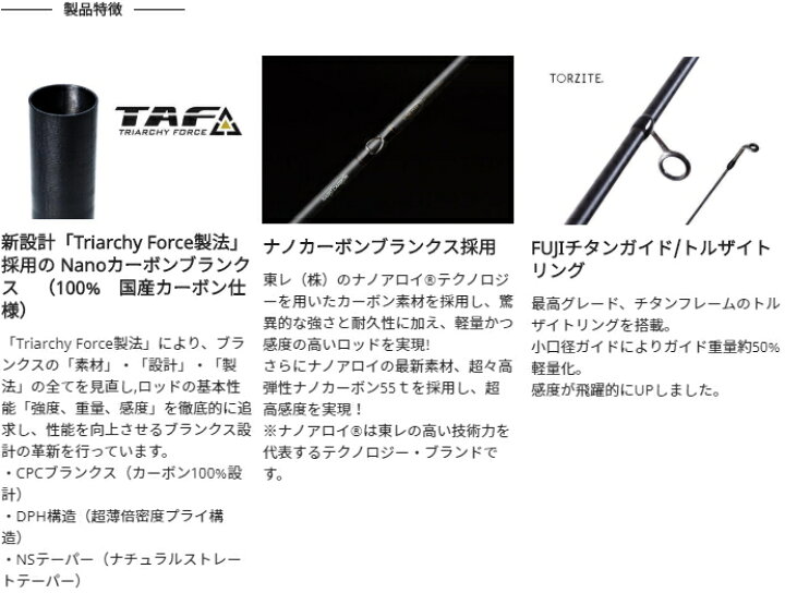 楽天市場】アブガルシア エラディケーター リアルフィネス ERFS-54ULS 