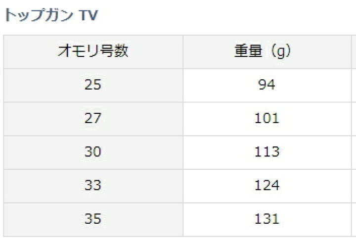 楽天市場 ダイワ トップガン Tv 33号 オモリ メール便発送 D01 O01 セール対象商品 釣人館ますだ 楽天市場支店