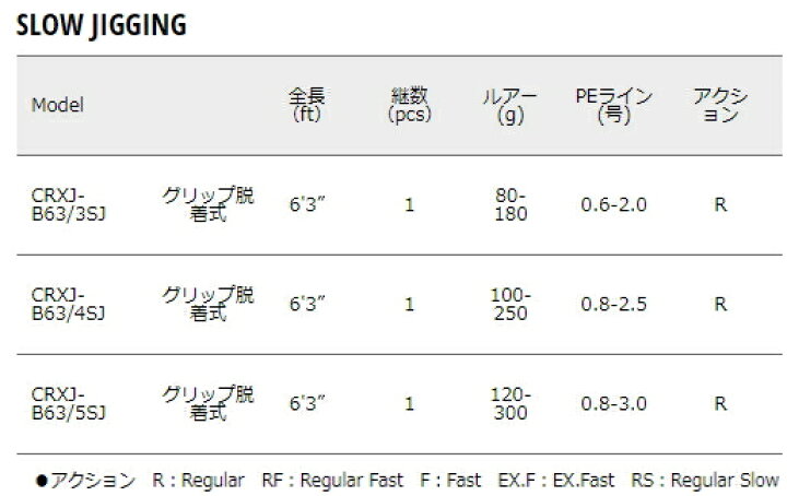 7607円 本物 メジャークラフト 3代目 クロステージ 〈ジギングシリーズ〉 CRXJ−B63 5SJ ベイトモデル 7607円 本物 メジャークラフト 3代目 クロステージ 〈ジギングシリーズ〉 CRXJ−B63 5SJ ベイトモデル