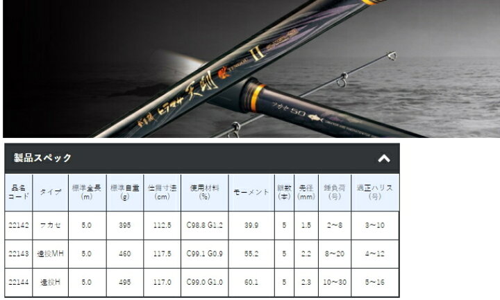 楽天市場】がまかつ がま磯 ヒラマサ天剛2 (てんごう) フカセ 50 / 磯 