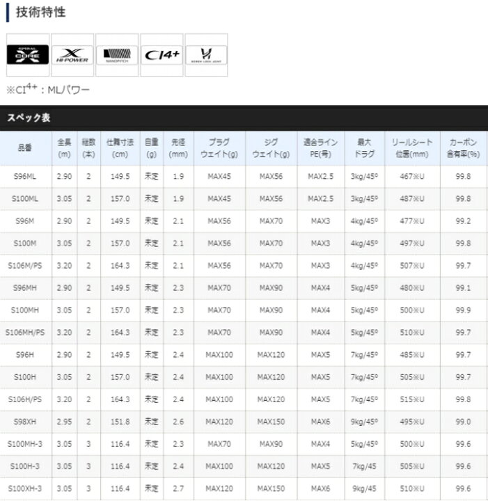 楽天市場】シマノ 20 コルトスナイパー XR S100M / ショアジギング 