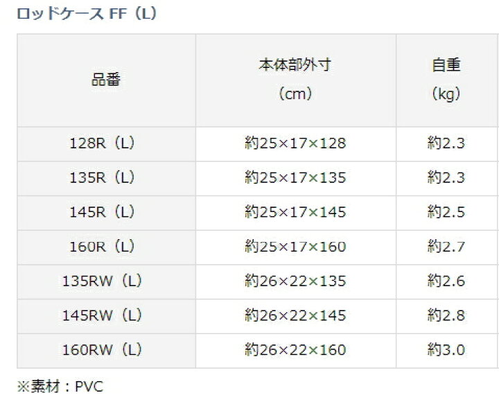 楽天市場 ダイワ ロッドケース Ff レッド 160rw L ロッドケース D01 O01 セール対象商品 釣人館ますだ 楽天市場支店