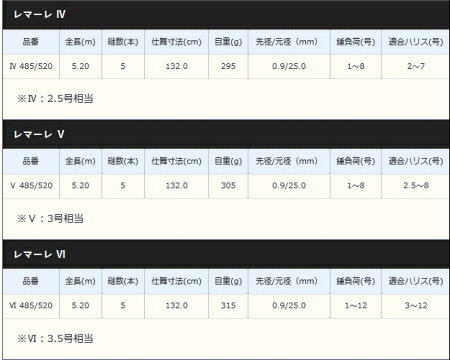 楽天市場 シマノ レマーレ V 5 485 5 磯竿 S01 送料無料 セール対象商品 釣人館ますだ 楽天市場支店