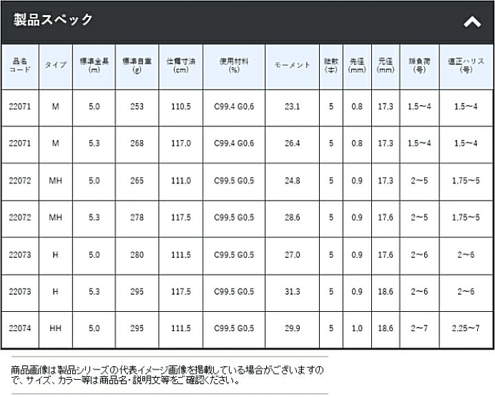 楽天市場】がまかつ がま磯 マスターモデル2 尾長 H-53 / 磯竿 