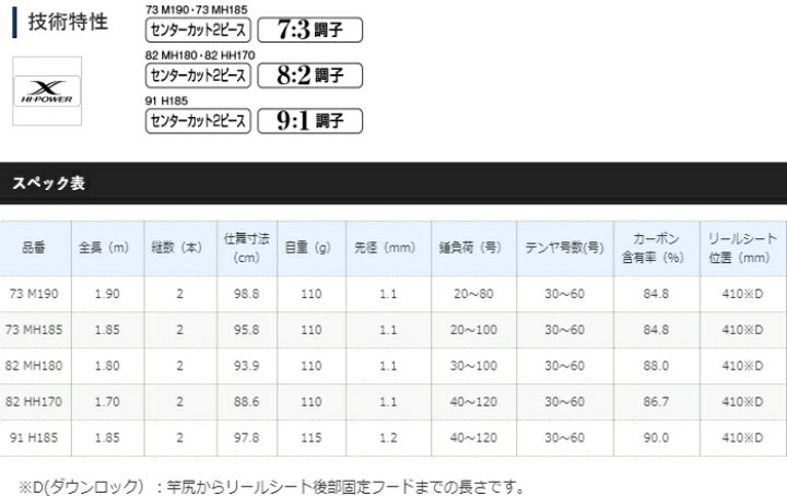 楽天市場】シマノ 20 サーベルマスター BB 82 MH180 (ベイトモデル) / 船竿 (S01) (O01) 【送料無料】 【セール対象商品】 : 釣人館ますだ 楽天市場支店 楽天市場】シマノ 20 サーベルマスター BB 82 MH180 (ベイトモデル) / 船竿 (S01) (O01) 【送料無料】 【セール対象商品】 : 釣人館ますだ 楽天市場支店