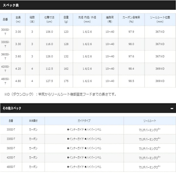 楽天市場】シマノ 20 早潮 瀬戸内メバル 330SI-T / 船竿 shimano 