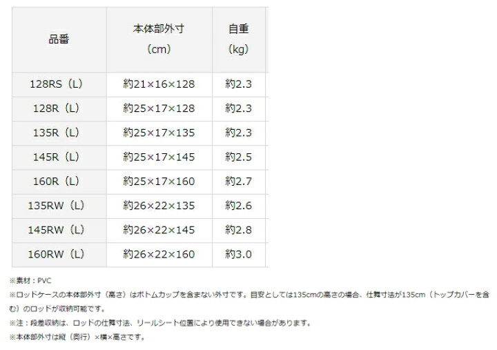 70 Off シマノ Toughamp Wash ロッドケース Rc 072h カーボンブラック 130s O01 S01 割引セール商品 Pagamento Phbodontologia Com Br 70 Off シマノ Toughamp Wash ロッドケース Rc 072h カーボンブラック 130s O01 S01 割引セール商品 Pagamento Phbodontologia Com Br