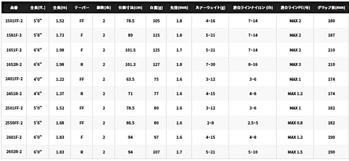 楽天市場】シマノ 21 スコーピオン XV 1651F-2 (ベイトモデル) / バスロッド 【送料無料】 【セール対象商品】 : 釣人館ますだ 楽天市場支店 楽天市場】シマノ 21 スコーピオン XV 1651F-2 (ベイトモデル) / バスロッド 【送料無料】 【セール対象商品】 : 釣人館ますだ 楽天市場支店