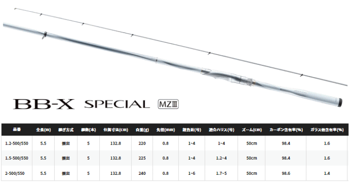 楽天市場】シマノ BB-X スペシャル MZ3 1.2-500/550 / 磯竿 (S01) 【セール対象商品】 : 釣人館ますだ 楽天市場支店