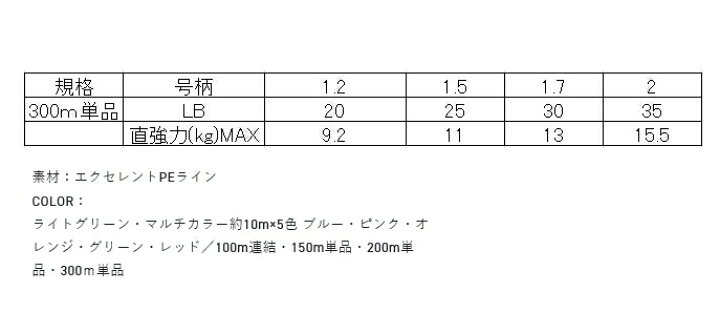 楽天市場】サンライン シグロン PE×4 ライトグリーン 1.2号(20lb) 300m 【メール便発送】 : 釣人館ますだ 楽天市場支店 楽天市場】サンライン シグロン PE×4 ライトグリーン 1.2号(20lb) 300m 【メール便発送】 : 釣人館ますだ 楽天市場支店