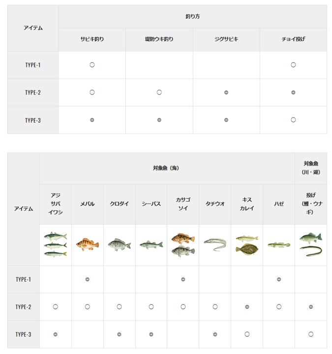 安い ダイワ #go_fishing SS スターティング セット TYPE-1 daiwa fucoa.cl 安い ダイワ #go_fishing SS スターティング セット TYPE-1 daiwa fucoa.cl