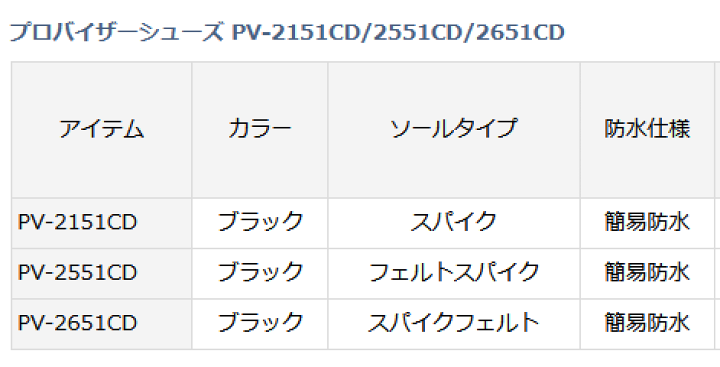 ダイワ(DAIWA) シューズ PV-2651CDブラック 29.0 （DAIWA（釣り