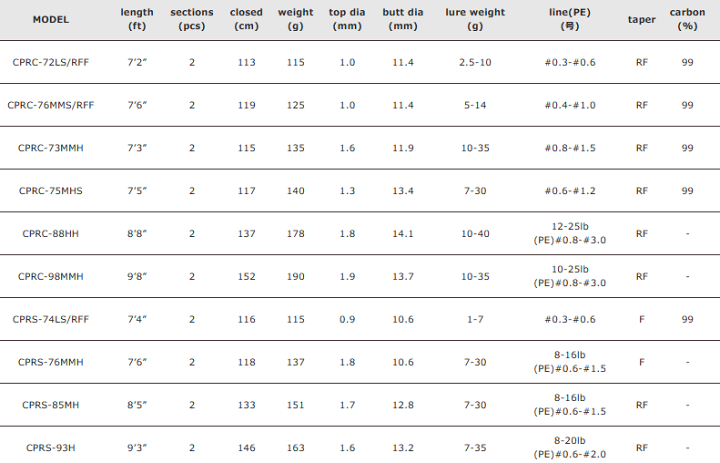 バレーヒル サイファリストHRX CPRC-76MMS/RFF ロッド バレーヒル サイファリストHRX CPRC-76MMS/RFF ロッド バレーヒル