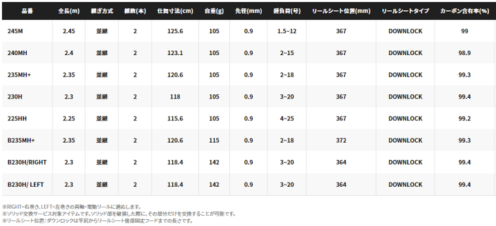 楽天市場】シマノ 炎月 XR 一つテンヤマダイ 235MH+ / 船竿 【送料無料】 (S01) 【セール対象商品】 : 釣人館ますだ 楽天市場支店