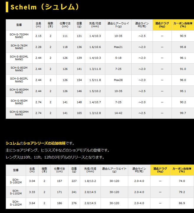 定形外発送送料無料商品 ゼニスシュレム902m | maximise.mu