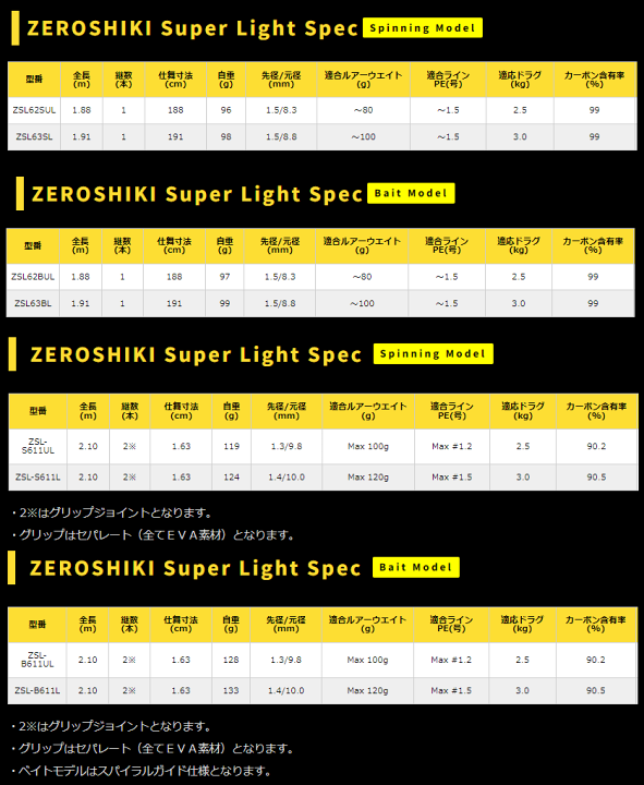 楽天市場】ゼニス ゼロシキ スーパーライトスペック ZSL-S611L