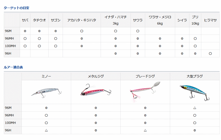 ダイワ ショアジグロッド ショアジギング X 100MH(スピニング 2