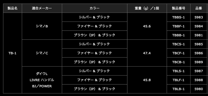 楽天市場】メガテック リブレ 5980 TBLB-1 ノブ単体(TB-1 ダイワL用) (ブラウン(IP)+ブラックC) / ハンドルノブ (O01) 【送料無料】 【セール対象商品】 : 釣人館ますだ 楽天市場支店 楽天市場】メガテック リブレ 5980 TBLB-1 ノブ単体(TB-1 ダイワL用) (ブラウン(IP)+ブラックC) / ハンドルノブ (O01) 【送料無料】 【セール対象商品】 : 釣人館ますだ 楽天市場支店
