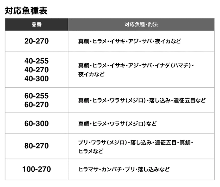 楽天市場】シマノ 22 舳 (ミヨシ) MIYOSHI 80-270 / 船竿 (S01 