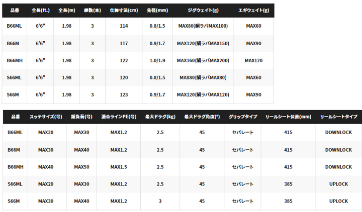 楽天市場】シマノ クロスミッション XR B66ML (ベイト) / 船竿 楽天市場】シマノ クロスミッション XR B66ML (ベイト) / 船竿