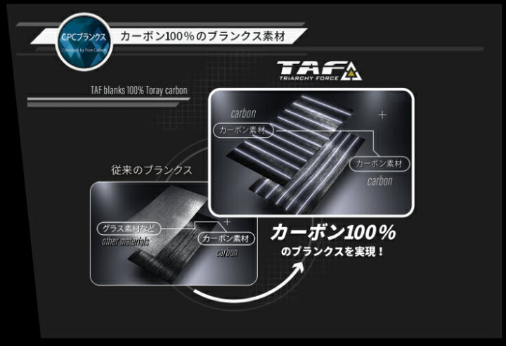 楽天市場】アブ ガルシア ソルティーステージ プロトタイプ ショアジギ 