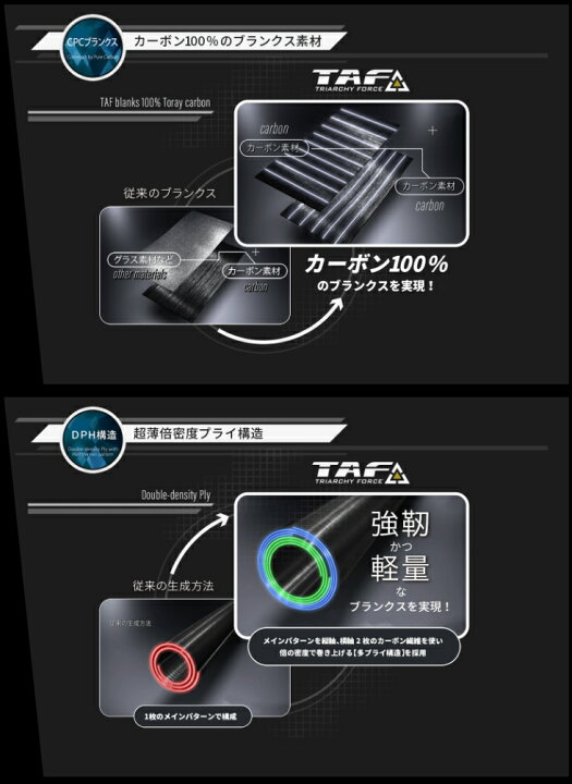 楽天市場】アブ ガルシア ソルティーステージ プロトタイプ シーバス 