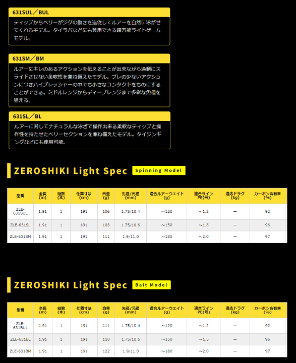 楽天市場】ゼニス ゼロシキ ライトスペック STK Evolve ZLE