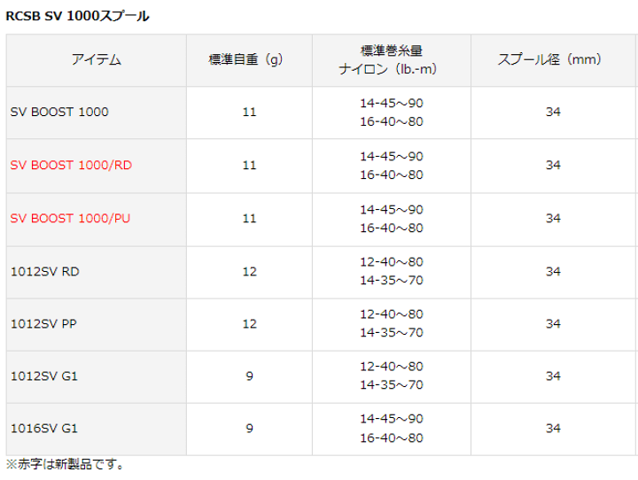 SV BOOST 1000 G1 RD - 通販 - hanackenovinky.cz