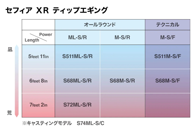 楽天市場】シマノ セフィア XR ティップエギング S72ML-S/R / ボート 
