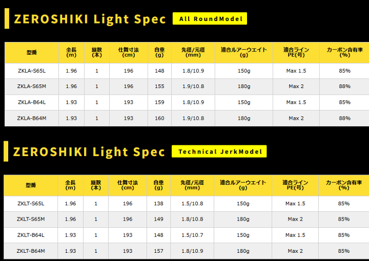 楽天市場】ゼニス ゼロシキ キンカイ ライトスペック (ベイドモデル
