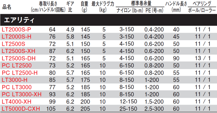 楽天市場】ダイワ 23 エアリティ PC LT2500-H / スピニングリール