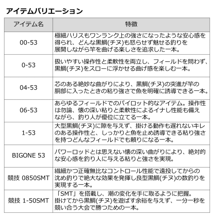 楽天市場】ダイワ 23 銀狼 唯牙 (ゆいが) AGS 競技 1号-5.0m SMT 楽天市場】ダイワ 23 銀狼 唯牙 (ゆいが) AGS 競技 1号-5.0m SMT