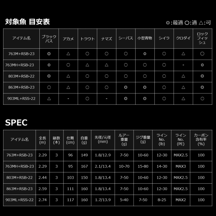 楽天市場】ダイワ ハートランド リベラリスト (ベイトモデル 楽天市場】ダイワ ハートランド リベラリスト (ベイトモデル