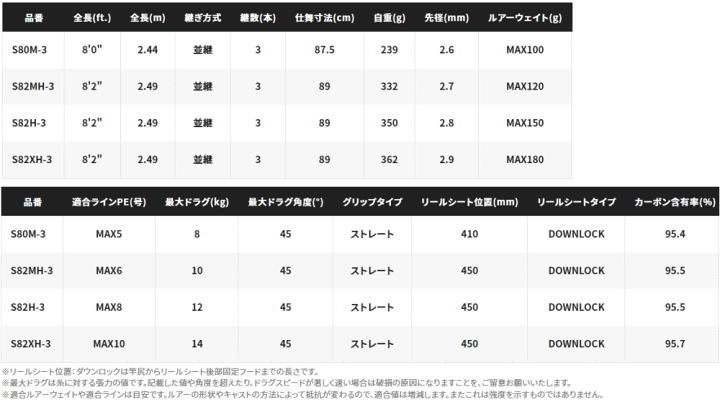 楽天市場】シマノ 21 グラップラー タイプ C 3ピース S82XH-3