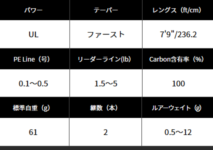 楽天市場】アブ ガルシア ソルティースタイル プロト メバル XMBS