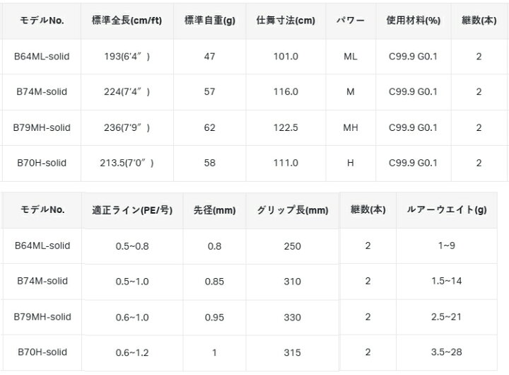 楽天市場】がまかつ LUXXE 寧音 (ラグゼ ねね) B64ML-solid 