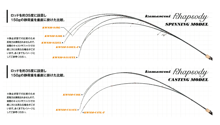楽天市場】ジャクソン カワセミラプソディ (スピニング) KWSM-S52UL