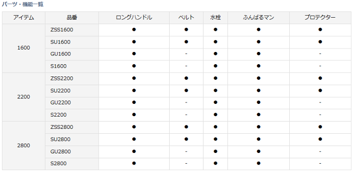 楽天市場】【クーラーセール】 ダイワ プロバイザーREX(レックス 楽天市場】【クーラーセール】 ダイワ プロバイザーREX(レックス