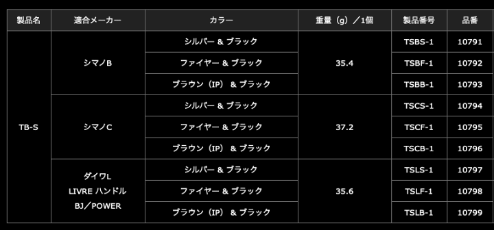 楽天市場】メガテック リブレ 10796 TSCB-1 ノブ単体 (TB-S シマノC用