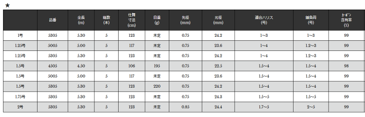 楽天市場】宇崎日新 (NISSIN) イングラム ISO V2 1.75号 5.30m｜磯竿