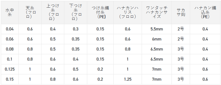 あゆ 楽天市場】宇崎日新 2WAY 遊々山 ZX 硬中硬 4.5m (4.50-4.00)｜渓流竿