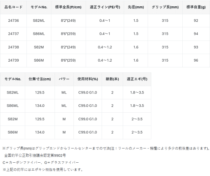 楽天市場】がまかつ ラグゼ イージー エス (スピニング) S86M