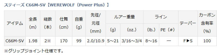 楽天市場】ダイワ スティーズ C66M-SV WEREWOLF (Power Plus) (ベイト